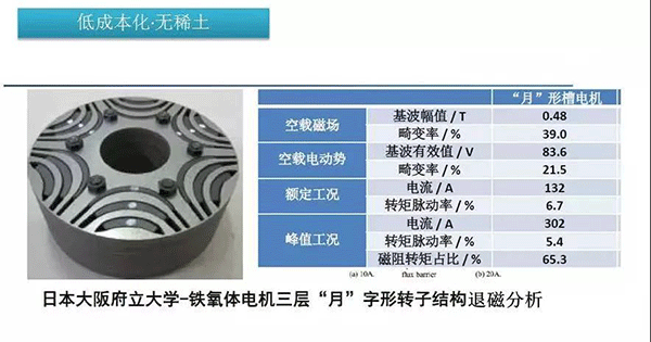 五年內EV電機的技術制高點在哪里——西安泰富西瑪電機(西安西瑪電機集團股份有限公司)官方網站 五年內EV電機的技術制高點在哪里——西安泰富西瑪電機(西安西瑪電機集團股份有限公司)官方網站