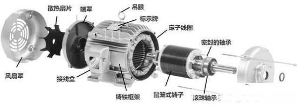 西安西瑪生產的同步電機和異步電機到底哪里不一樣？如何應用？