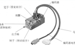 淺析伺服電機的剛性和慣量?！靼膊﹨R儀器儀表有限公司