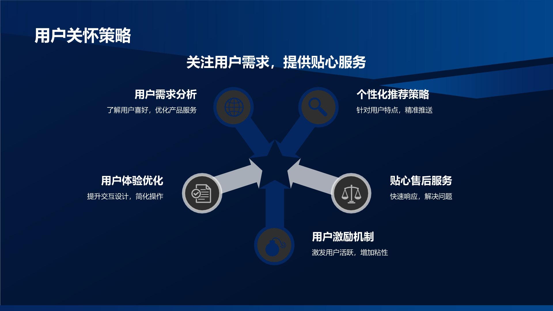 移動互聯網時代下的精準營銷與銷售策略